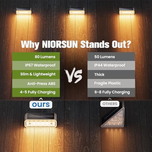 NIORSUN Solar Step Lights, 16 Pack Outdoor Horizontal Lights for Steps, Deck, Stairs, Dock & Pathway - Bright 3000K Warm White, Auto On/Off, IP67 Waterproof - Image 6