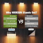 NIORSUN Solar Step Lights, 16 Pack Outdoor Horizontal Lights for Steps, Deck, Stairs, Dock & Pathway - Bright 3000K Warm White, Auto On/Off, IP67 Waterproof - Image 6