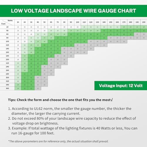FIRMERST 16/2 Low Voltage Landscape Wire 100 Feet, ETL Listed - Image 6