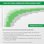 FIRMERST 16/2 Low Voltage Landscape Wire Outdoor Lighting Cable 500 Feet - Image 6