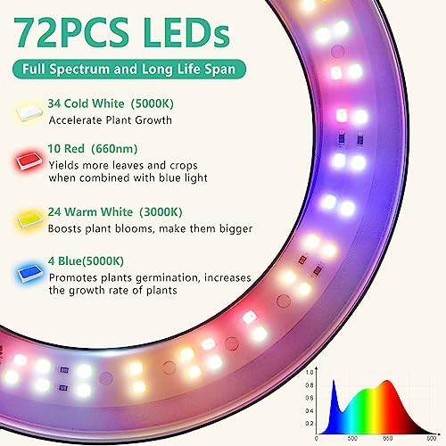 LORDEM Grow Light for Indoor Plants, Full Spectrum 6.3in Plant Light - Image 5