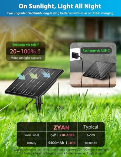 ZYAN Solar Landscape Spotlights, Separate Panels and USB-C Powered 10800mAh Auto On Off Dusk to Dawn, Outdoor IP65 Waterproof Spotlights, Warm White for Yard Path Patio (8 Pack) - Image 4