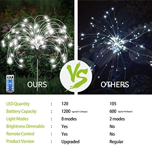 Maleyt 6 Pack Solar Garden Lights, Firework Lights, Decorative, 8 Lighting Modes with Remote 120 LED Twinkling Waterproof Landscape Outdoor Decor, for Pathway Backyard Walkway Patio (White) - Image 3