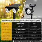 Dual Head Solar Spot Lights Outdoor Waterproof, 9 Modes RGB Color Changing Solar Tree Spotlight, IP68 Landscape Lighting Solar Uplights for Garden Yard Halloween Christmas Decorations(4pack) - Image 4