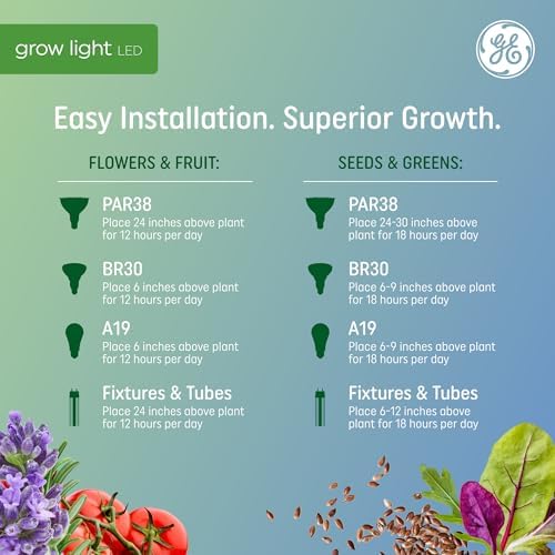 GE Grow LED Light Bulb, PAR38 Flood Light, Indoor LED Grow Lights for Plants, Seeds and Greens, Balanced Light Spectrum, 25,000 Hours Lifespan, 50 PPF, 1 Pack (Packaging May Vary) - Image 6