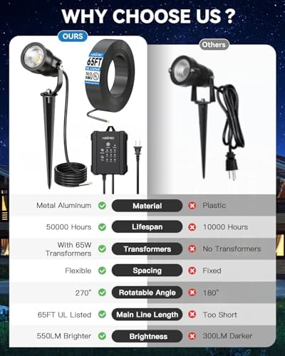 HIBOITEC All-in-One Low Voltage Landscape Lighting Kit, Dusk to Dawn, 8 PCS - Image 2