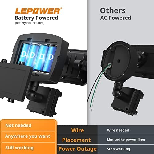 LEPOWER 1500LM Battery Powered Outdoor LED Flood Light with Motion Sensor - Image 6