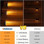 VOLISUN Solar Step Lights for Outside 12 Pack, Solar Stair Lights Outdoor - Image 6