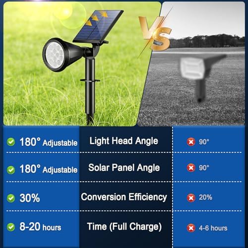 WELALO Solar Lights Outdoor Waterproof Flag Spotlights 2 Pack (Colored) - Image 4