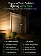 Low Voltage Flood Lights Outdoor, 7W 12-24V, 3000K Black, 2 Pack - Image 5