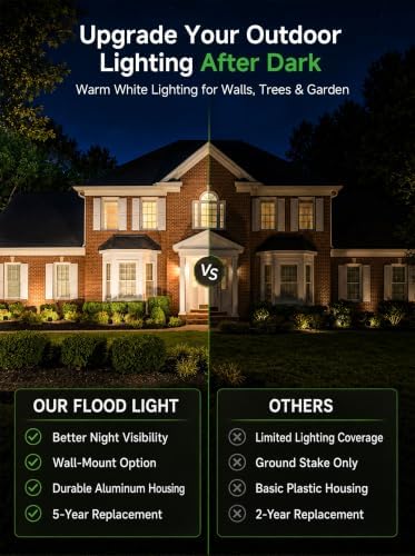 Low Voltage Flood Lights Outdoor, 20W 12-24V, 3000K Black, 2 Pack - Image 5