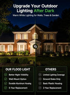 Low Voltage Landscape Flood Light, 20W 12V, 3000K Black, 1 Pack - Image 5