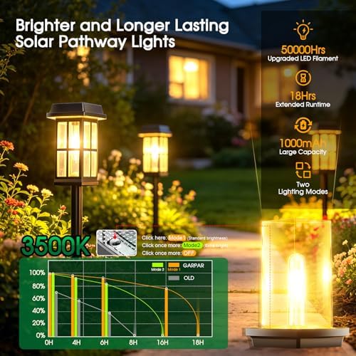 Garpar Solar Pathway Lights Outdoor 4 Pack, Window-Style with Metal Pole - Image 6