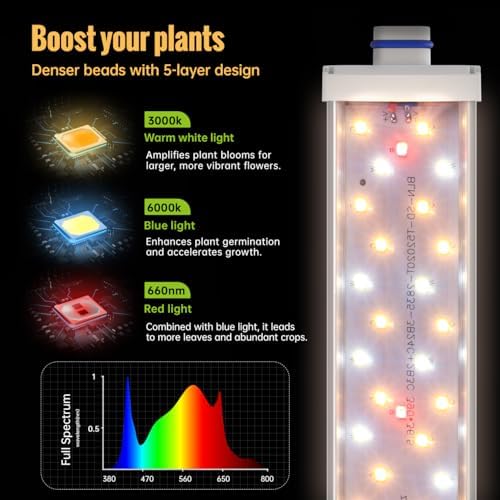 1.4FT Hanging Grow Light for Indoor Plants, Full Spectrum, T5 - Image 2