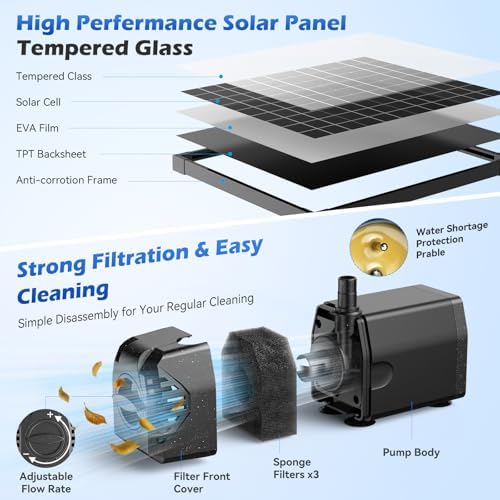 Antfraer 25W Solar Fountain Pump, 320 GPH Solar Pond Pump with 4 Nozzles, Adjustable Flow & 6.6ft Tubing, Solar Water Fountain Pump for Garden, Fish Tank, Backyard - Image 3