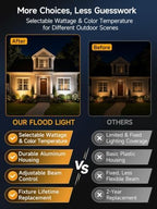 Gardenreet 12V Low Voltage Landscape Flood Lights, 5-20W, 3CCT, 12 Pack - Image 5