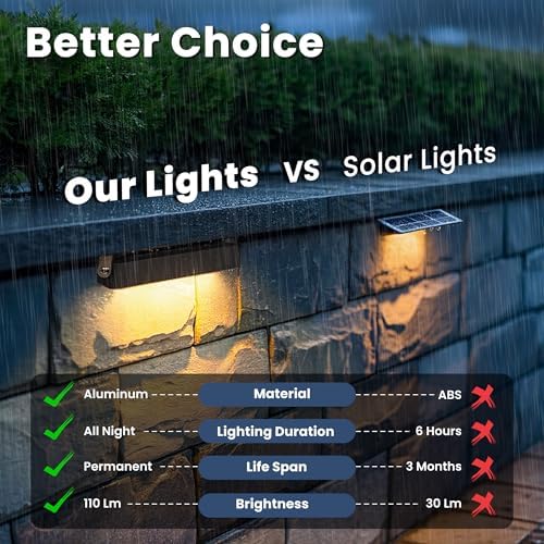 Retaining Wall Lights, Low Voltage Landscape Outdoor Step Lighting 16 Pack - Image 3