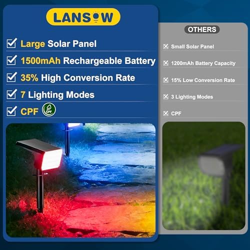 LANSOW Solar Spot Lights Outdoor Color Changing, 8Pack/7 Modes Waterproof Solar Christmas Landscape Spotlights, LED Solar Powered Flood Lights for Yard Garden Pathway Outside Halloween, Auto ON/Off - Image 4
