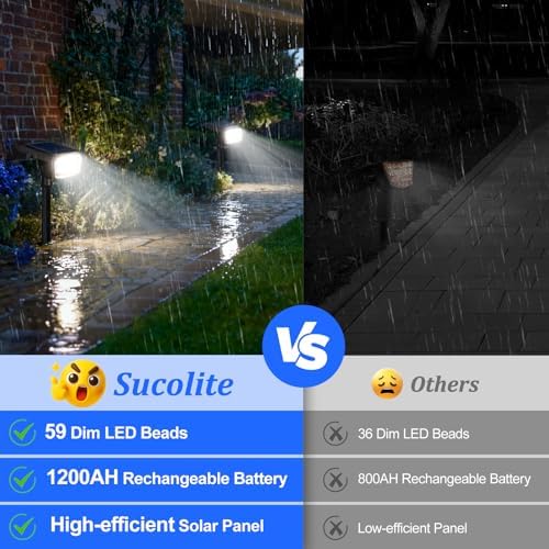 6-Pack Solar Spot Lights Outdoor Waterproof, Landscape Spotlight Cool White - Image 4