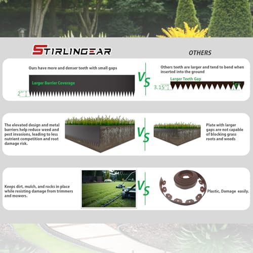 20ft. 6-Pack Galvanized Steel Landscape Edging - 40" L x 6" H Lawn Edging with 6 Stakes, Hammer-in Metal Garden Border for Landscaping, Lawn & Yard (Black) - Image 4