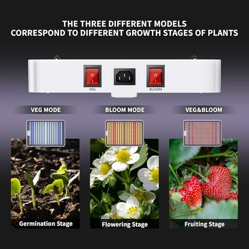 KingLED KP1000 Grow Light for Indoor Plants, Full Spectrum Plant Grow Light - Image 3