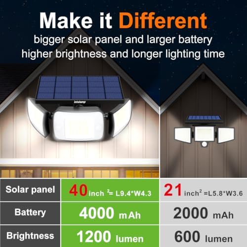 intelamp Solar Outdoor Lights, Motion Sensor with Dual Sensors Waterproof - Image 4