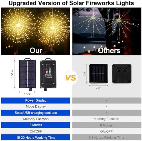 Solar Christmas Firework Lights Outdoor, 5 Pack 1000LED Solar Starburst Lights with Remote, 8 Modes Dimmable Waterproof Hanging Fairy Lights for Garden, Patio, Holiday Christmas Decor (Warm White) - Image 2