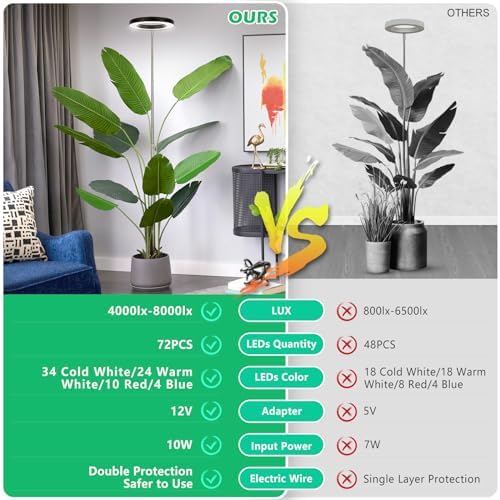 LORDEM Grow Light for Indoor Plants, Full Spectrum 6.3in Plant Light - Image 6