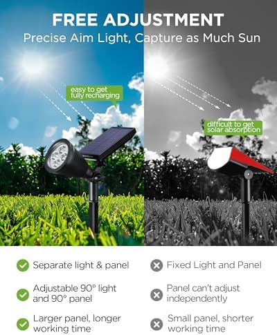 InnoGear 2 Solar Lights Outdoor Spotlight for Halloween Christmas, Purple - Image 6