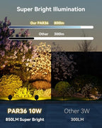 PAR36 LED Landscape Spotlights Flood Light 1pc 10W 2700K 12-24V - Image 6
