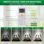 SANSI Wall Mounted Grow Light, 30W Dual Head Full Spectrum with Remote - Image 4
