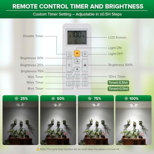 SANSI Wall Mounted Grow Light, 30W Dual Head Full Spectrum with Remote - Image 4