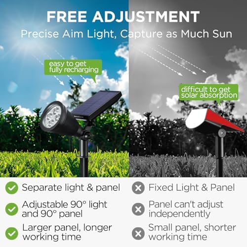 InnoGear 4 Solar Lights Outdoor Spotlight Garden Yard Landscape, Multicolor - Image 2