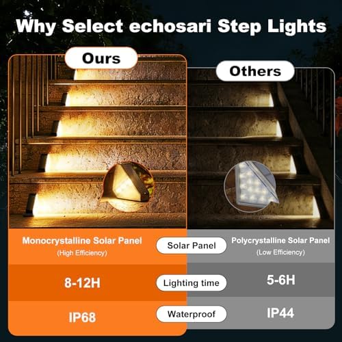 echosari 12 Pack Solar Step Lights for Outside 100 Lumen Ultra Bright - Image 3