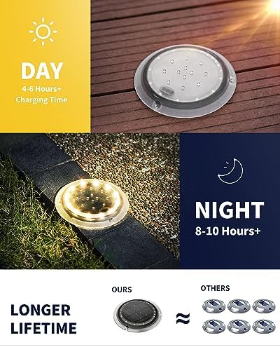 SHONELIGHTING Bundle of 2 Pack & 6 Pack - Image 7