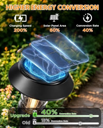 Solar Pathway Lights Outdoor, 8 Pack Warm White Tungsten Filament Solar Lights, 3 Lighting Modes, Auto On/Off, IP65 Waterproof, Dusk to Dawn Solar Garden Lights for Yard, Driveway, Lawn & Landscape - Image 3