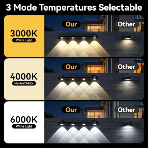 11.81inch Solar Fence Lights Outdoor Waterproof, 3-Mode (3000K/4000K/6000K),4 LED with Upgraded High-Efficiency Solar Panel & Wide Beam for Backyard/Patio/Deck/Step/Home Improvement(6 Pack) - Image 3