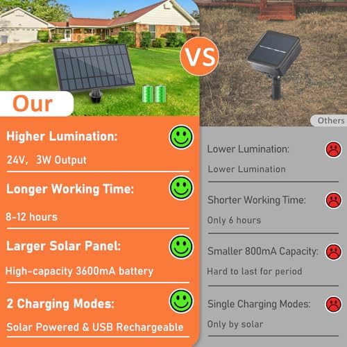 Solar Outdoor String Lights Waterproof, 80FT Dimmable ST38 LED Light String - Image 2