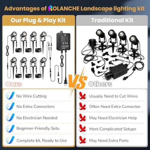 Plug and Play Low Voltage Landscape Lighting Kit with Extension Cables, 8Pack 65FT Wired Landscape Lights with Transformer, Warm White Waterproof Outdoor LED Spotlights for Yard, Garden, Pathway - Image 4