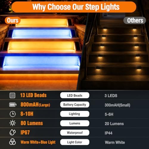 Solar Driveway Lights Outdoor, Dock Deck Lights Solar Powered, Stair lights - Image 6