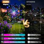 btfarm 8 Pack Solar Garden Lights Outdoor, 8 Modes Firework Lights Outside - Image 3