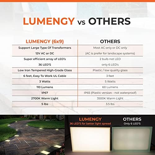 LUMENGY Paver Light 6X9 Inch (5.82 x 8.85 inches) 2700K, Brick Lighting for Pavers, Driveways, Pathways, Patios, Inground & Garden, 12V Waterproof, Drive-Over Rated - Image 6