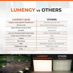 LUMENGY Paver Light 6X9 Inch (5.82 x 8.85 inches) 2700K, Brick Lighting for Pavers, Driveways, Pathways, Patios, Inground & Garden, 12V Waterproof, Drive-Over Rated - Image 6