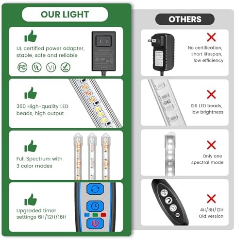 Kullsinss 16in Grow Light Strips for Indoor Plants, 6000K 24W Full Spectrum - Image 3