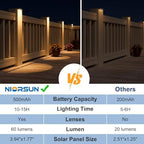 NIORSUN Solar Deck Lights Outdoor 8 Pack, IP65 Waterproof Large Size LED Stair Lights with Lenses, Auto ON Off Warm White Step Lights for Outside, Deck, Patio, Fence, Yard, Pathway and Railing Decor - Image 5