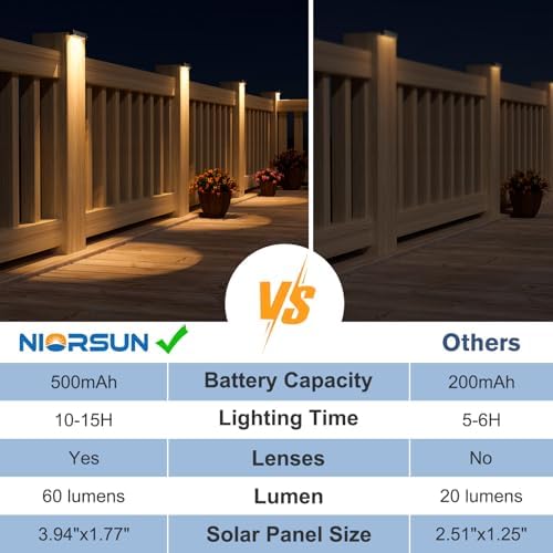 NIORSUN Solar Deck Lights Outdoor 8 Pack, IP65 Waterproof Large Size LED Stair Lights with Lenses, Auto ON Off Warm White Step Lights for Outside, Deck, Patio, Fence, Yard, Pathway and Railing Decor - Image 5