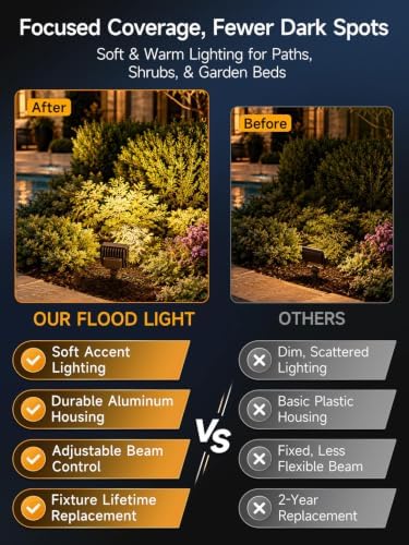 Gardenreet Low Voltage Landscape Lighting, 7W 12V LED Wall Washer Flood Lights 800LM Each, 2700K Warm White IP65 Aluminum, Angle Adjustable Wide Beam for Garden Bed, Shrub, Entryway, 6 Pack - Image 4