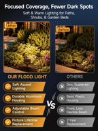 Gardenreet Low Voltage Landscape Lighting, 7W 12V LED Wall Washer Flood Lights 800LM Each, 2700K Warm White IP65 Aluminum, Angle Adjustable Wide Beam for Garden Bed, Shrub, Entryway, 6 Pack - Image 4