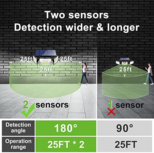 intelamp Solar Outdoor Lights, Motion Sensor with Dual Sensors Waterproof - Image 5