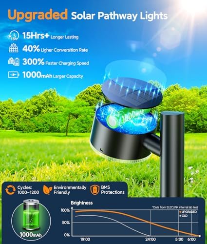 ELECLINK 8 Pack Solar Pathway Lights Outdoor, Adjustable Solar Powered Garden Lights with Bigger LED Lens, Auto On/Off Outdoor Waterproof Solar Lights for Yard Patio Lawn Sidewalk Walkway Driveway - Image 4